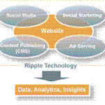 New white label social media monitoring platform launches