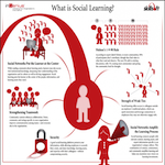 What is social learning?