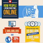 How people spend time online