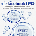 Will the Facebook IPO bubble burst?