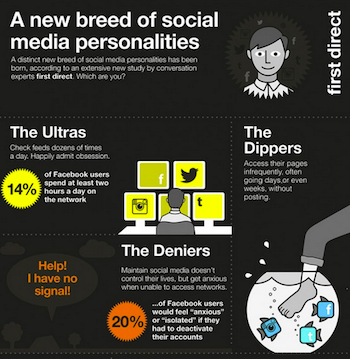 first direct Social Study infographic