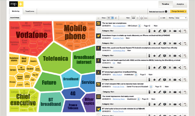 Precise social media measurement Media Platform image