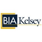 BIA/Kelsey Finds 73.2% of Small Businesses Use Social Media for Marketing