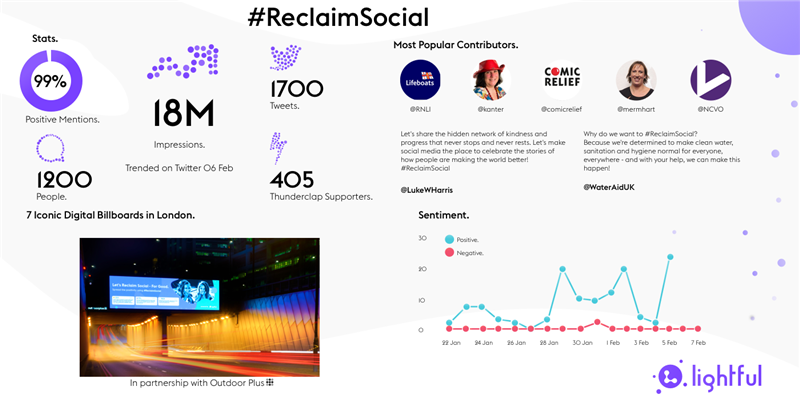 Reclaim Social infographic